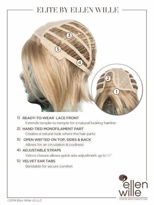 Accessories_Ellen Wille_Wigs Elite Small Wig by Ellen Wille | Synthetic