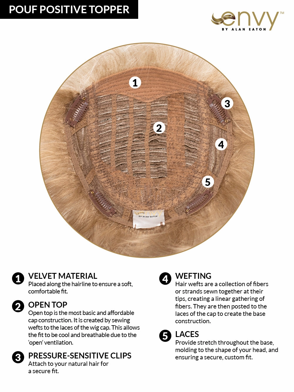Accessories_Estetica_Wigs Pouf Positive Topper by Envy | Synthetic Hair
