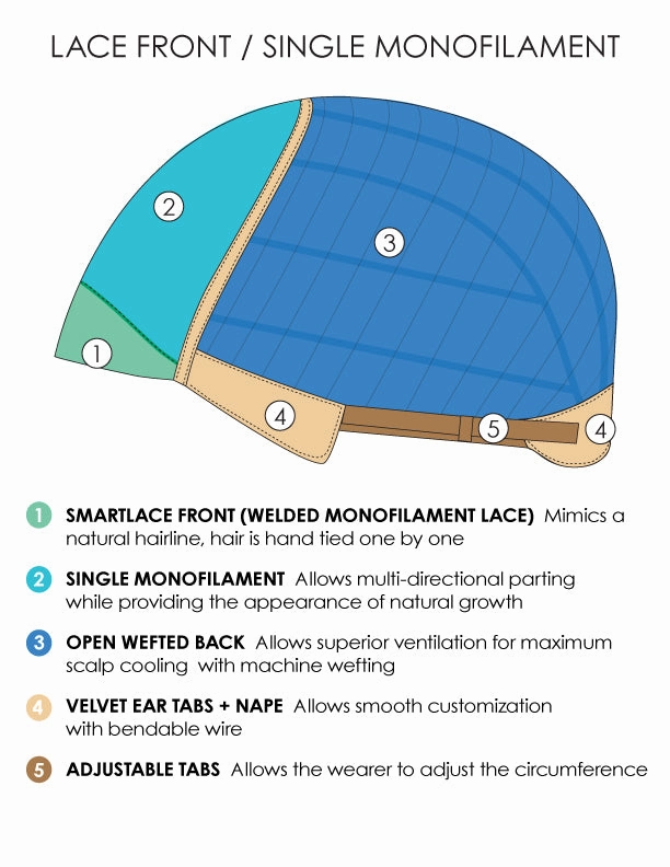 Accessories_Jon Renau_Wigs Drew Wig by Jon Renau | Heat Friendly Synthetic Hair | Average Cap