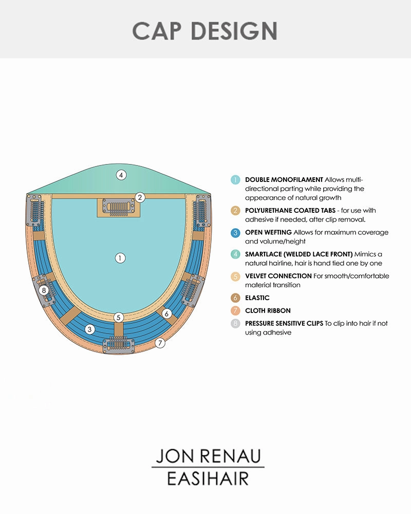 Accessories_Jon Renau_Wigs Top Trend Lace HD Wavy 18 inch | Lace Front & Monofilament Synthetic Hair Topper by Jon Renau