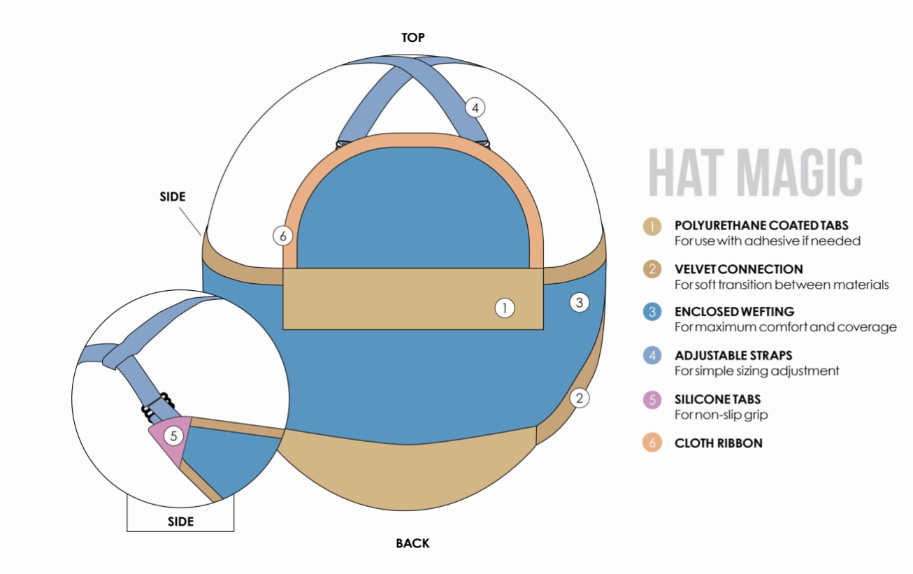 Hat Magic 16 Inch Hairpiece Addition