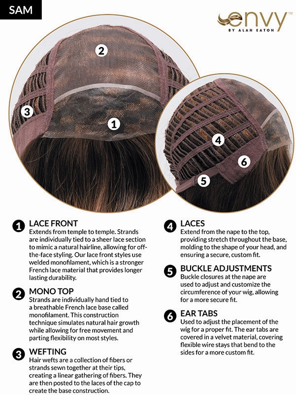 Sam Wig by Envy | Lace Front | Mono Top | Synthetic Fiber